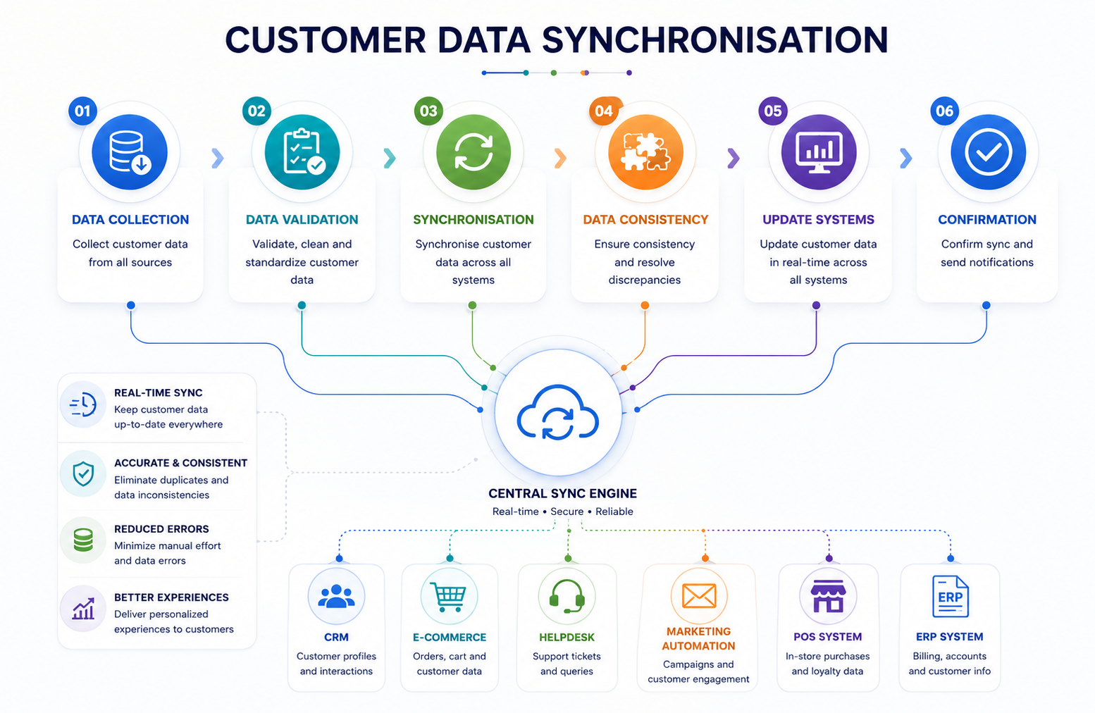 CRM analytics dashboard